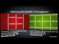 ATI Radeon HD 4550 outperforms the NVIDIA GeForce 9440 GT