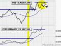 HOT Breakout Stocks To Watch; BZP 01/15/2008