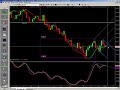 Futures Trading and Analysis 08-04-2008 Futures Trading and Analysis 08-04-2008