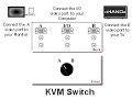 Connect your PC to TV