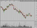Technical Analysis Video Review 12/2/08