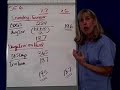 Financial Performance 6 Liquidity Ratios Inv Financial Performance 6 Liquidity Ratios Inv