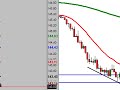 PRE LONDON OUTLOOK OCTOBER 28TH 2008