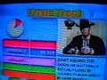 Peter Tomarken Hosting Trivia Track, Part Quatre