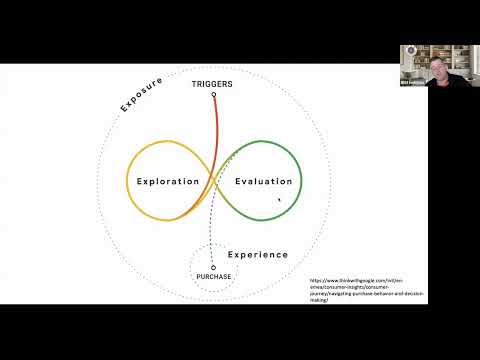 🎥 YouTube Title:Understanding Today’s Consumer Behavior in a Digital World | Dr. Markus Rach