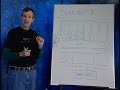 OpenSolaris & Intel Xeon Processors: Dunnington