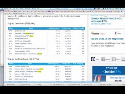 vanguard index funds