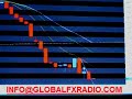 Forex Market Technicals EUR, GBP, JPY Recap