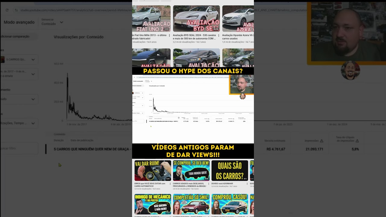 O hype dos vídeos de carros passou, ninguém mais quer ver esse vídeos...
