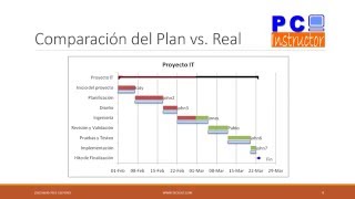 Administración de Proyectos con Project