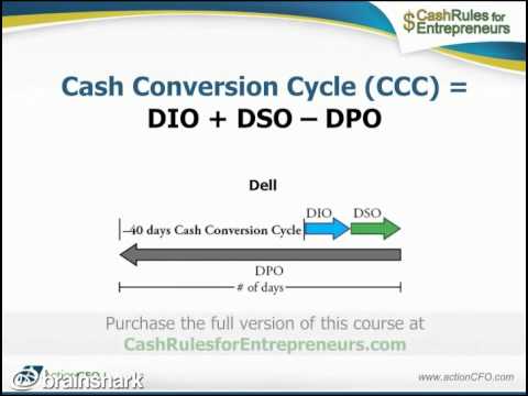 how to calculate working capital