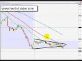 FOREX TRADING - 29th June EURCAD +61 pips FOREX TRADING - 29th June EURCAD +61 pips