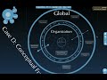 Click here to watch this video Case D Conceptual Framework