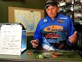 Bass Fishing Tips: Lake Fork Bass Fishing Report vol 1 Bass Fishing Tips: Lake Fork Bass Fishing Report vol 1