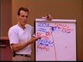 The Secret to Renting Shares (Options) for Financial Freedom