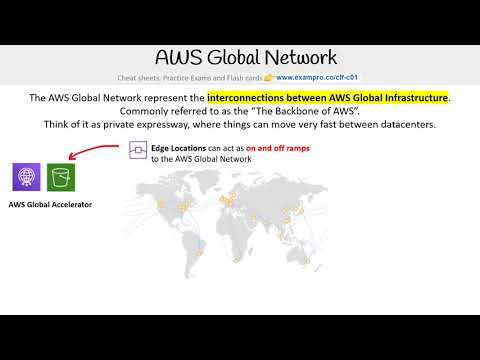 CLF-C01 — AWS Global Network
