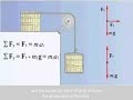 The Physics of Pulleys