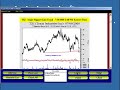 Intra Day Support Line Alerts