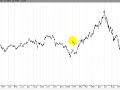 Metastock: como usar fibonacci, extensiones y retrocesos Metastock: como usar fibonacci, extensiones y retrocesos
