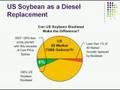 videos de Bioenergy Biodiesel Ethanol Fundamental Driver is Biomass