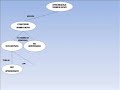 Teor�a del aprendizaje significativo