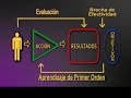 Coaching y Aprendizaje Transformacional