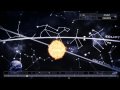 Constellations of the zodiac