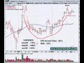 Live Stock Analysis - Apple Computer (AAPL) 4-7-07