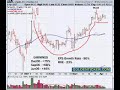 Live Stock Analysis - Apple Computer (AAPL) 4-7-07