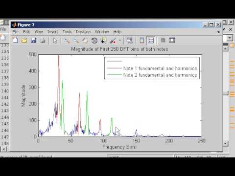 how to perform dft in matlab