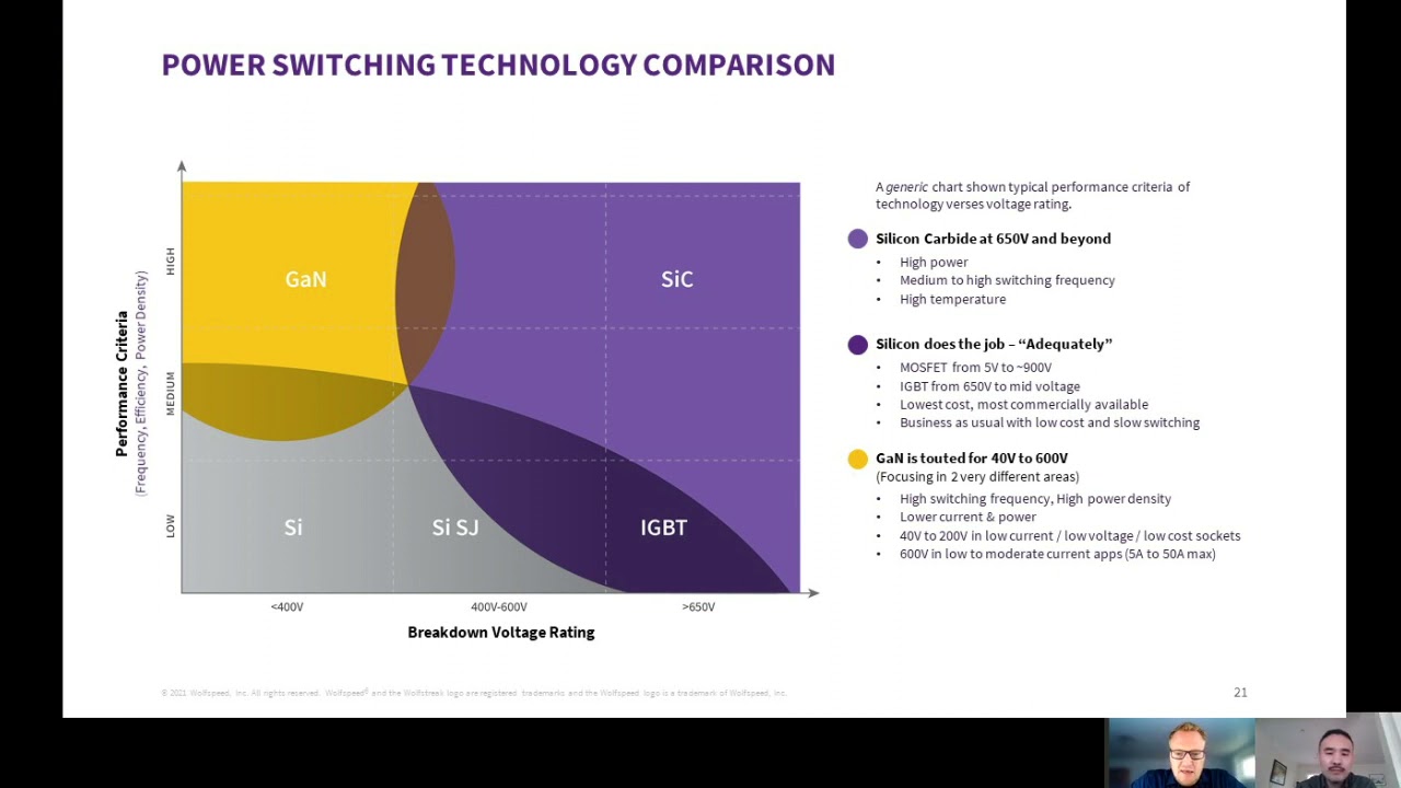 Tech Chat with Wolfspeed Benefits of SiC MOSFETs v. Competing Technologies