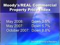 Commercial Property Prices Fall in May