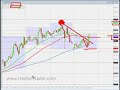 FOREX TRADING - 10th December NZDCAD FOREX TRADING - 10th December NZDCAD