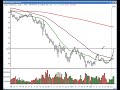 TraderInsight.com Stocks and Sectors on the Radar - January 7, 2009