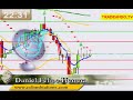 Analisis mercado forex. Mayo 09 / 2.008