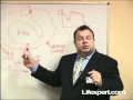 What is Karma, Human Soul and the Spirit. New science !!!