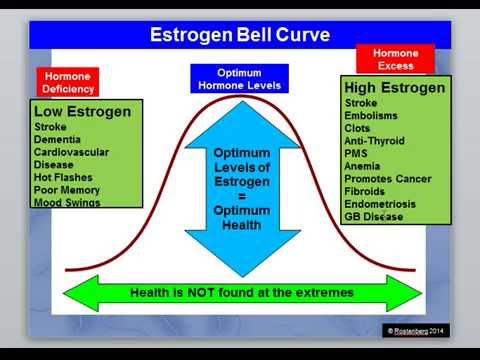 how to treat cbs upregulation