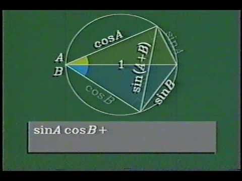 how to prove ptolemy theorem