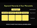 Search For Long Tail Derivative Keywords