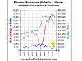 Phoenix Real Estate Market Report - July 2008 Phoenix Real Estate Market Report - July 2008