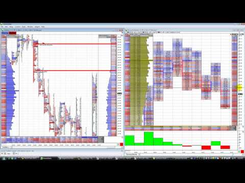 Orderflow Trading Analysis By A 14 Year Old Day Trader!!! Market Delta