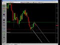 Futures Trading and Analysis 09-02-2008
