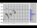 Nikkei225 Futures 5min.candlestick chart May 23 ,2008