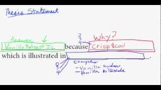 examples of essay thesis apply for a position letter