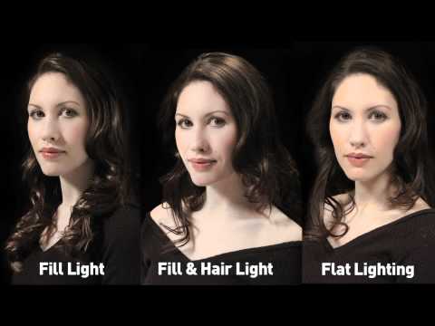 face diagram