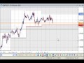 Morning Video Brief (11/18/09): Euro Up on Rally in Oil, Gold