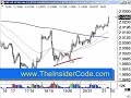 Forex Training - TheInsiderCode.com Mac X pt.25u