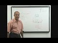 USMLE Step 1 - Neuroanatomy Lecture - CNS - Blood Supply to Brain 4/11