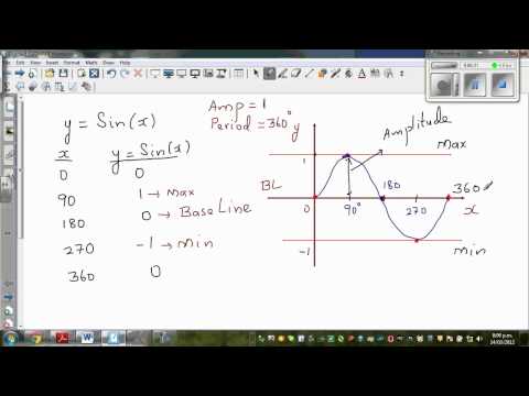 how to isolate x in sinx