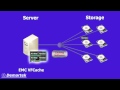 Demartek Publishes EMC VFCache Evaluation